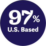 97% U.S. Based