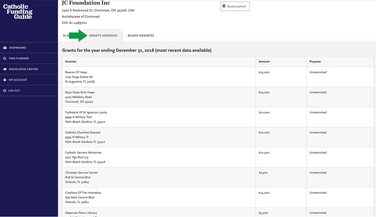 List of grants awarded