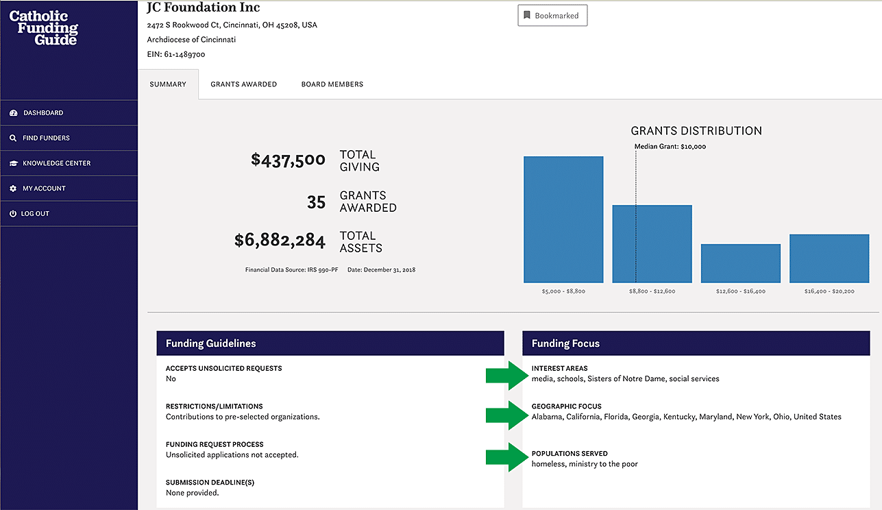 Funder Profile Summary