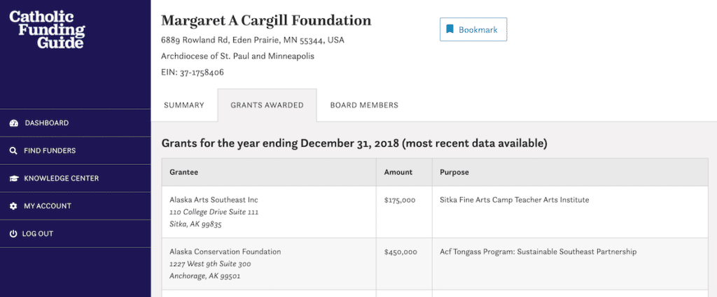 Grants Awarded page of Catholic Funding Guide