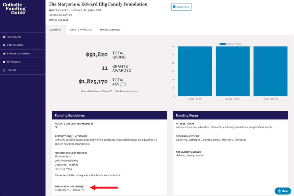 Screen Shot of Foundation with Submission Deadline
