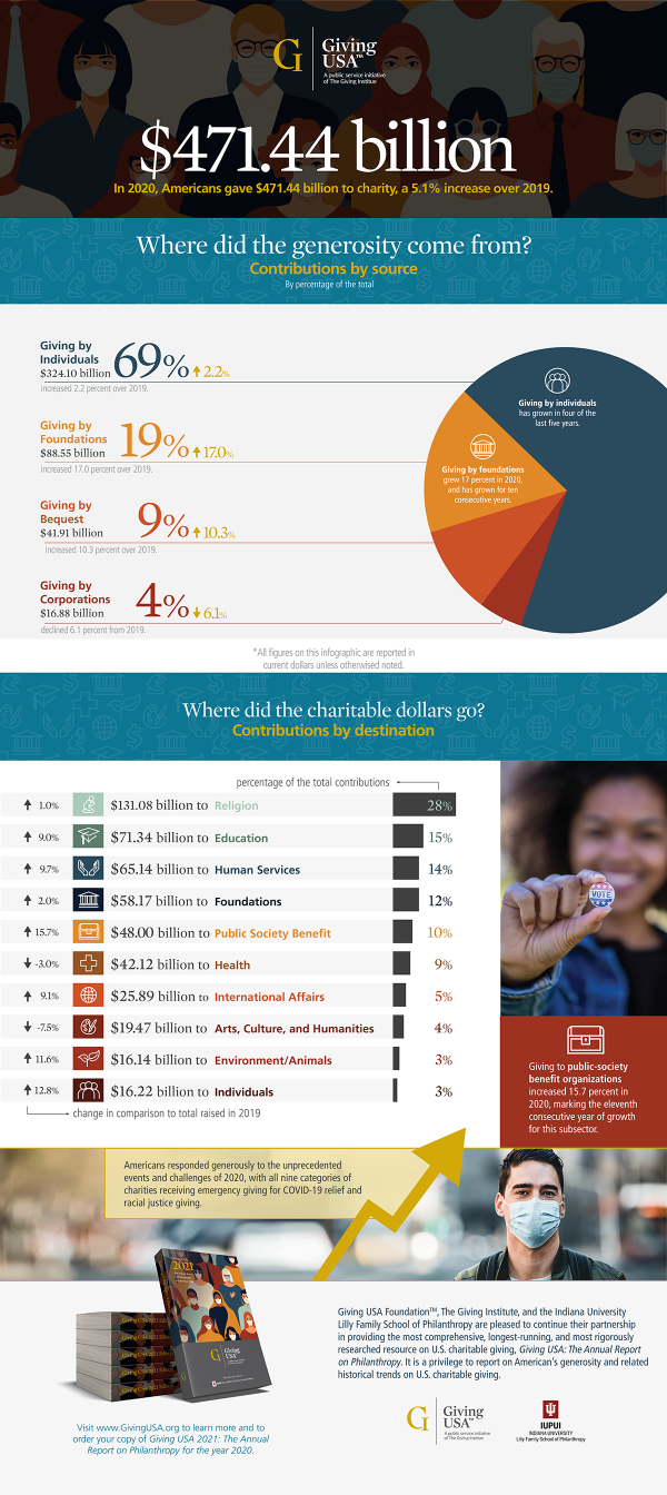 GUSA2021_Infographic GUSA2021_Infographic